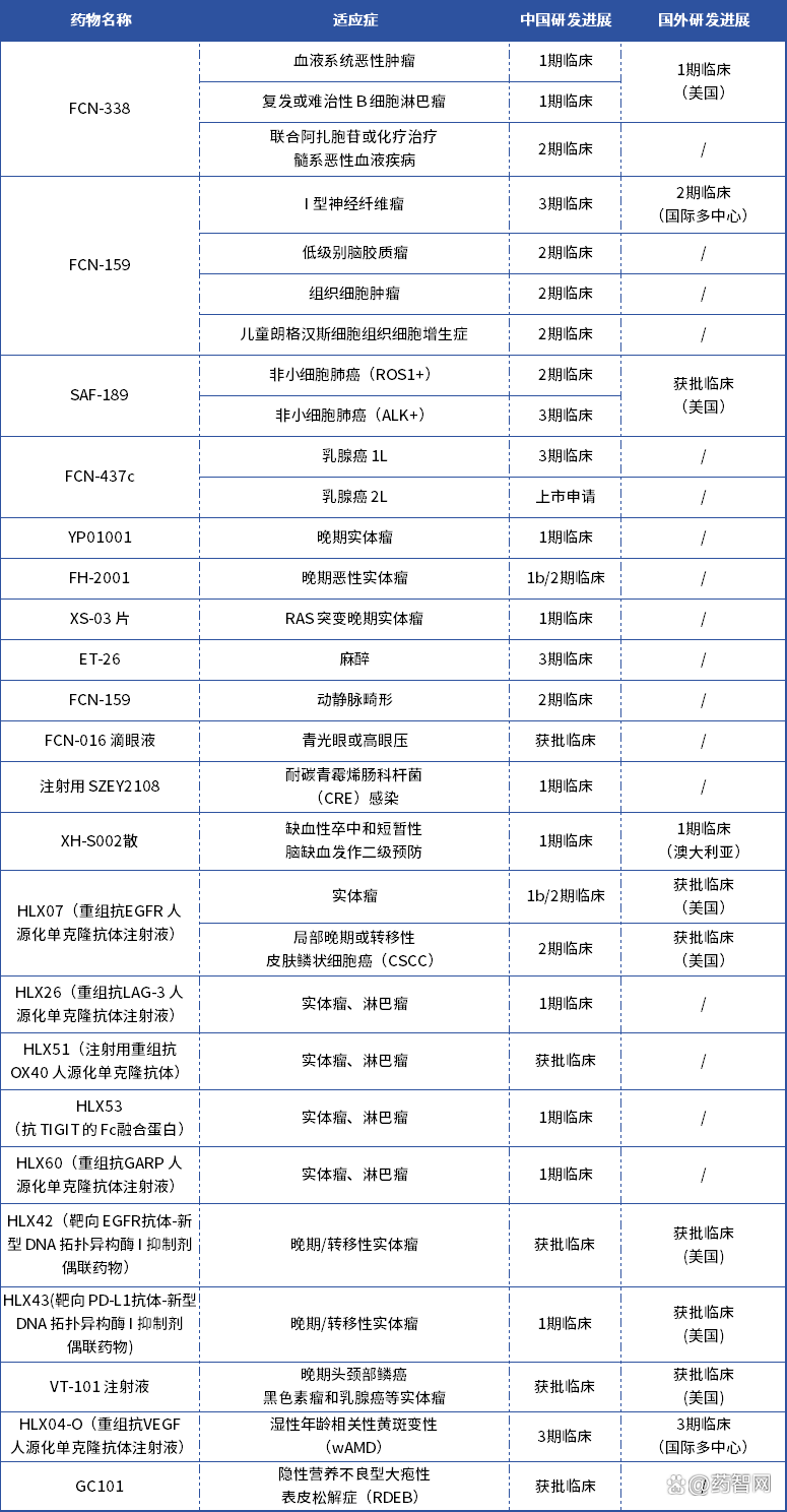 布克年薪TOP10结果意外的简单介绍